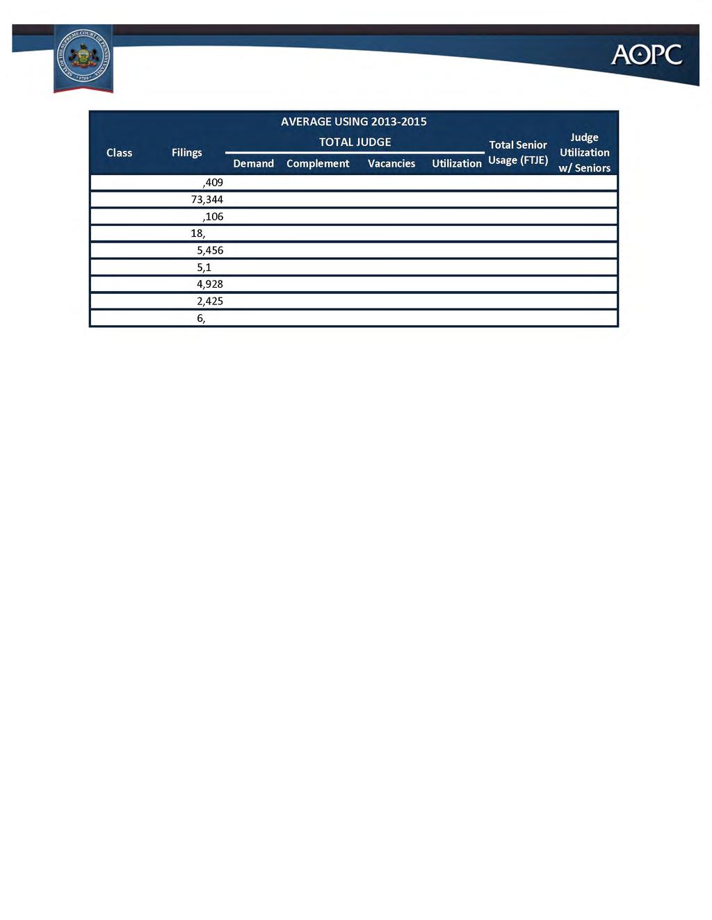 AVERAGE USING 2013-2015 Judge TOTALJUDGE Total Senior ~ Class Filings Utilization Demand