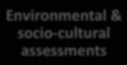 Art 8(j) and 10(c) Akwé : Kon Guidelines on Socio-Cultural and