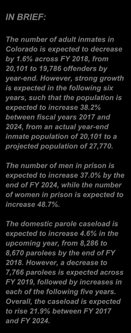 This rate of growth is substantially higher than that predicted at this time last year. During FY 2018, the overall inmate population is projected to decrease slightly, by 1.6%.