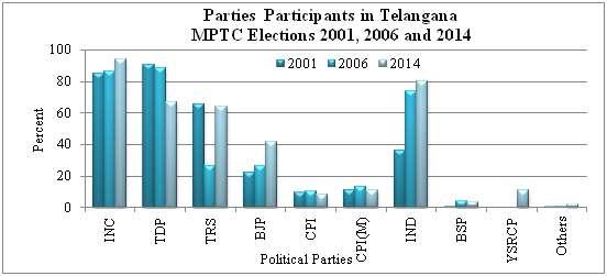 79 from the preceding election (i.e.) 2006 and has an overall growth rate of 19.35% from 2001 to 2014.