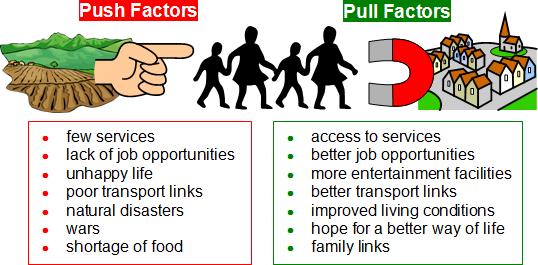 LESSON 3 (may take more than one day) Activity: Push Pull Factors Worksheet (2 pages) located in the Ellis Island Resources document.
