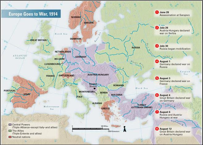 Causes of WWI 3.