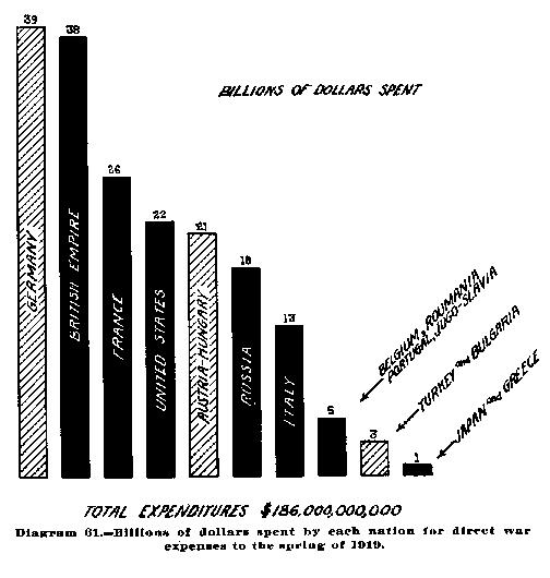 Committee 2 Documents German REPARATIONS The cost of the war was in the millions of dollars.