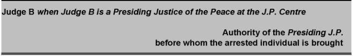 Judge B when Judge B is a Presiding Justice of the Peace at the J.P. Centre OR Release: Remand: Determine the appropriate release order(s), authorizing release of the arrested individual.