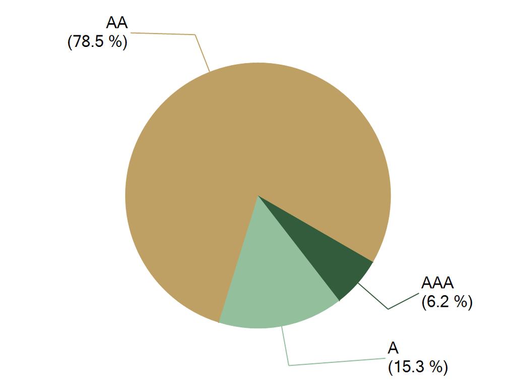 City of Brea Account #120 Portfolio Summary As of 6/30/2014 Attachment A 1 of 8 PORTFOLIO CHARACTERISTICS Average Duration 2.52 Average Coupon 1.50 % Average Purchase YTM 1.32 % Average Market YTM 0.