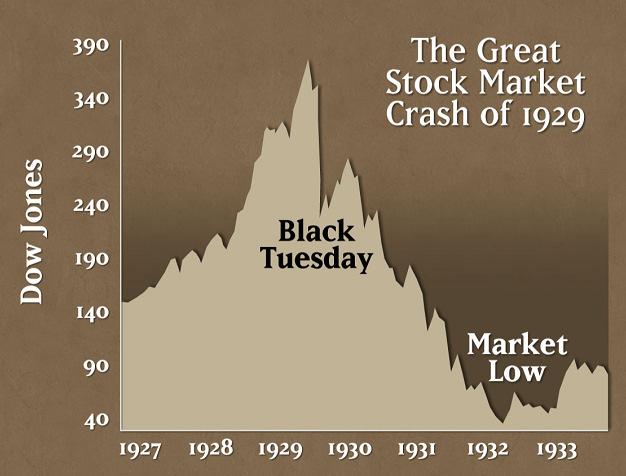 Stock Market: Before