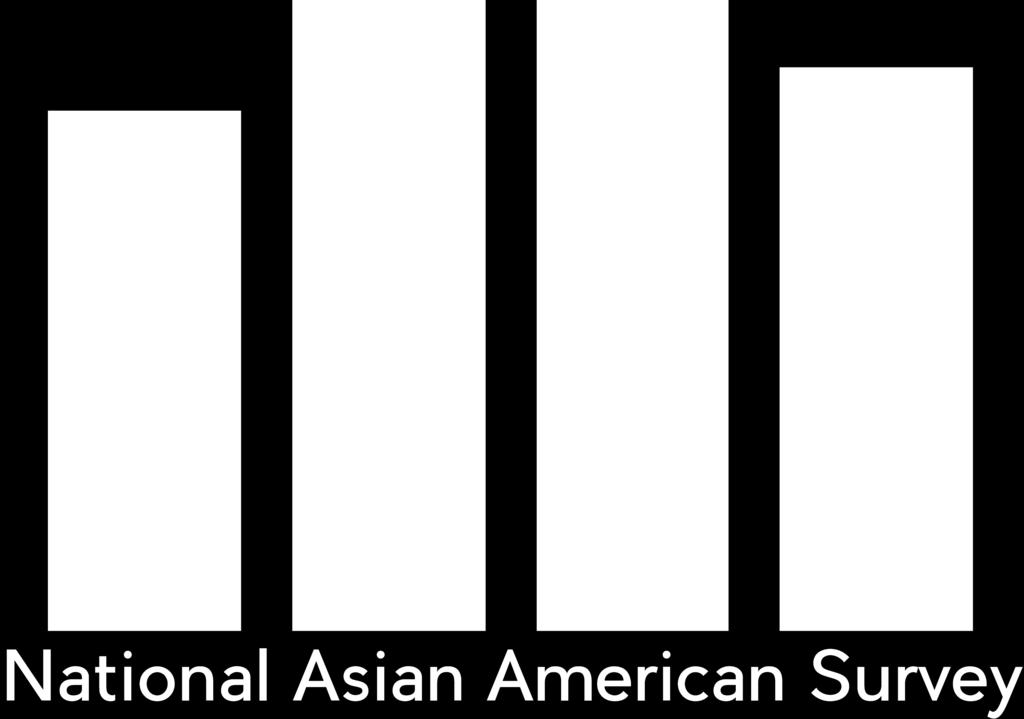 Total Age 18-34 35 or older No 74% 80% 71% Yes 26% 20% 29% Only 26% of Asian American registered voters report being contacted by parties, a figure lower than the national
