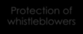Sanctions Protection of