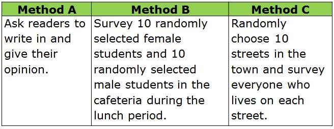 Method A: simple random Method B: systematic Method C: Stratified Method A is the most accurate because every member of the population is equally likely to be in the sample.