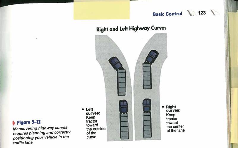 pg. 122-23 Highway Curves To