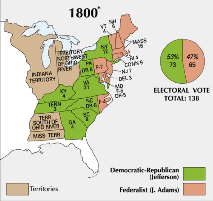 Election of 1800 q The results of the Election of 1800 gave power in the executive and legislative branches to the Democratic-Republican Party.