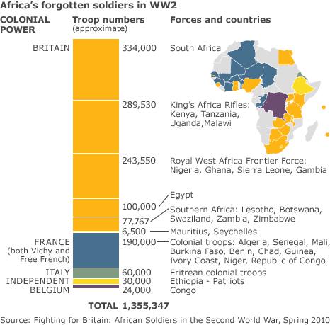 African Troops in WWII: map does not show full range of North African Vichy