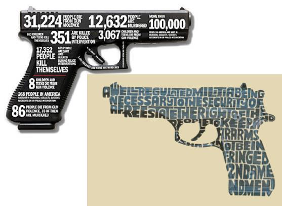 Directions: Examine the quotes, interpret what they mean and which side of the gun control argument they support. 1.