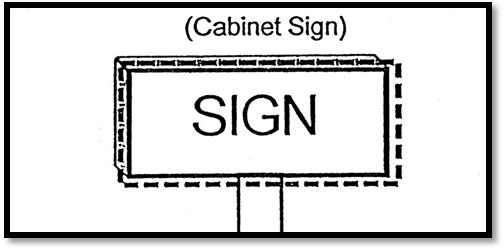 Sign area shall be measured for all types of signs as follows: (1) Signs with backing. Signs with backing shall include, but not be limited to, cabinet signs or signs that are outlined or framed.