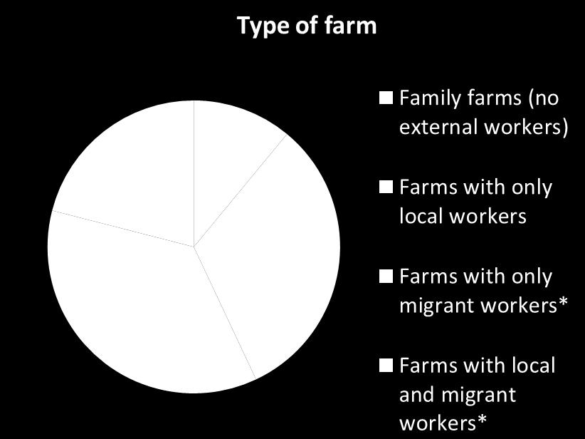 * Migrant workers: workers from another country or region who cannot go home every day. Persons with a non-us nationality but with permanent residency are not considered migrant workers. 2.
