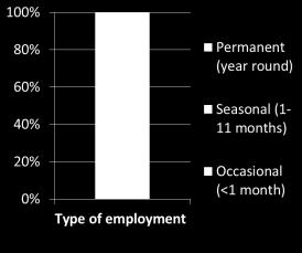 Finally, this graph summarizes the status of the 159 migrant workers interviewed during CU s