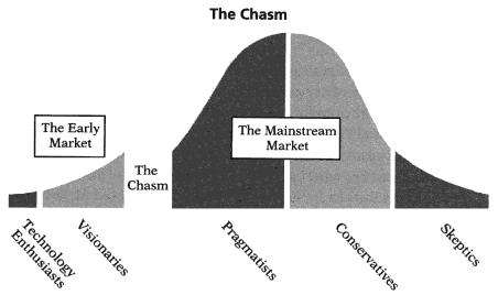 Crossing the Chasm: from Cutting Edge to Practical Application Stephanie Willen Brown University of Connecticut / Simmons GSLIS April 24, 2006 Today s Program: Content & buzzwords RSS Keeping current
