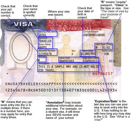 Important Documents: VISA The visa allows you to apply for entry at a US port of entry. The visa only needs to be valid to enter the US. It does not need to be valid for you to stay in the U.S. If your visa expires while you are in the US, it is ok as long as your other immigration documents are still valid.