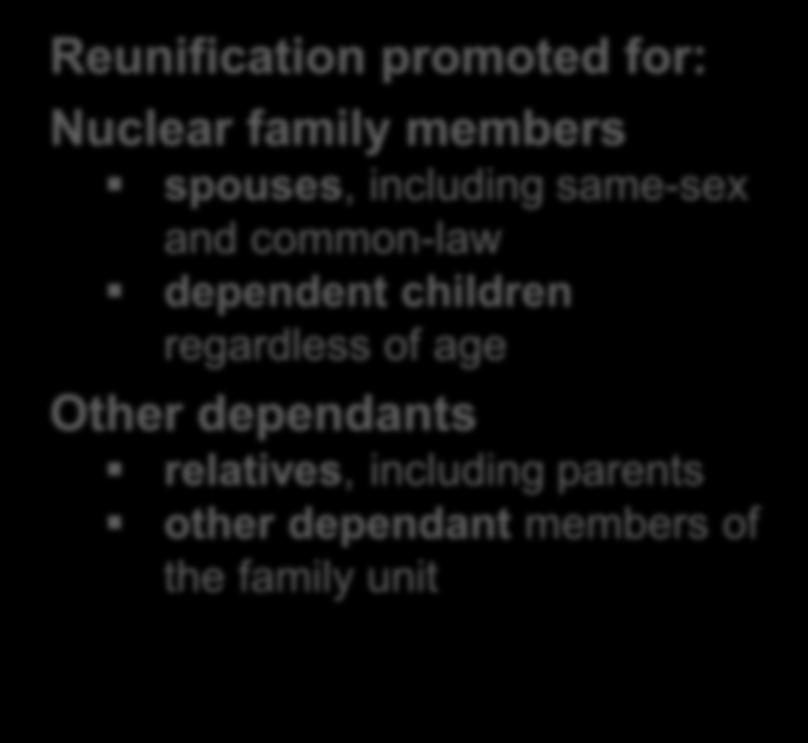 Submission promoted under this category to reunite with family in a resettlement country, when the separation was involuntary and related to the refugee situation.