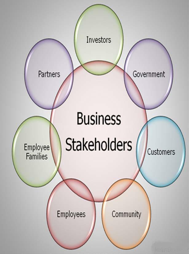 Finding Stakeholders Reasons to find stakeholders Prevents being blindsided by concerns you didn t know about Strengthens