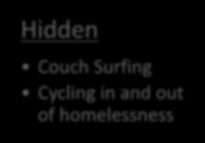 Hidden Couch Surfing Cycling in