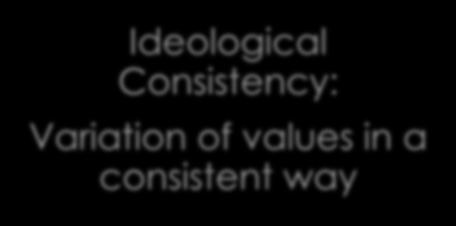 Ideological Consistency: Variation