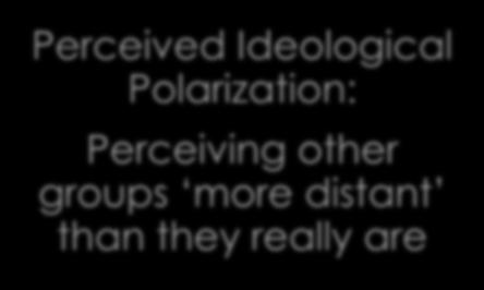 Perceived Ideological Polarization: