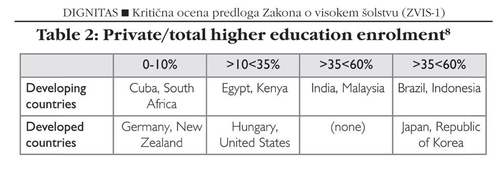 2. Some stylised facts on private higher education The recent surge in private higher education calls for a new look at privatisation and its impact on higher education around the world.