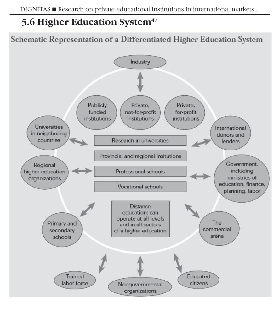 5.6 Higher Education System 79 5.