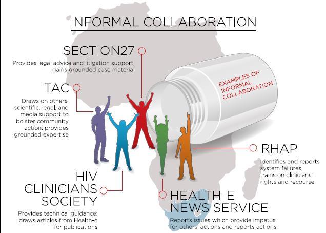 COALITION FOR ADVOCACY The idea of the ECHCAC spawned from the existence of another joint project within the health sector in South Africa.