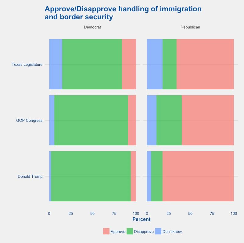 Immigration Reform While the politics surrounding comprehensive immigration reform have gotten no easier since 2013, both parties increasingly realize that reform is an issue that they will need to