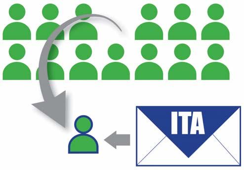 Invitation to Apply (ITA) ITAs are issued to the highest scoring candidates in the pool in