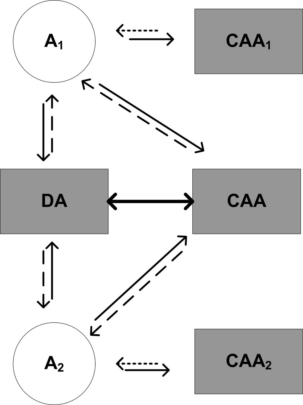 Motivation/Background Architecture for ADR Architecture The general architecture of our ADR system follows the A&A meta model [Omicini et al.