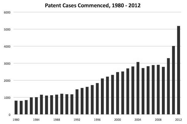 2015] REASONABLE ROYALTY 1035 subside anytime soon (see Table 1). 88 With the increase in patent litigation comes the need for robust frameworks adequate to consistently handle those caseloads.