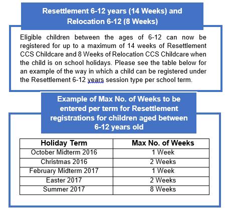Select the appropriate Session Name from the drop-down menu. a. Resettlement 0-5 years (60 weeks) b. Resettlement 6-12years (14 weeks) c. Relocation 0-12 (8weeks) d.