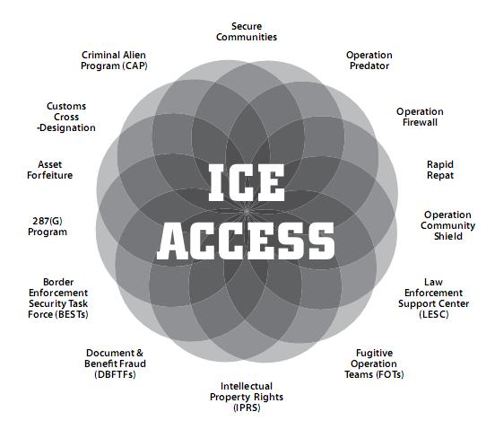 ICE Agreements of Cooperation in