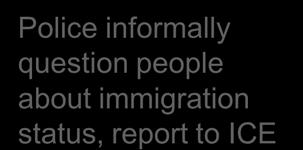 identify immigrants Police