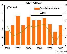 The Effects of the Global Financial Crisis on African Economies North African countries, those that rely solely on one or two commodities, and those with a GDP highly dependent on exports to the West.