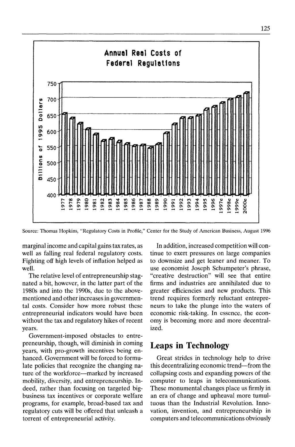 Source: Thomas Hopkins, "Regulatory Costs in Profile," Center for the Study of American Business, August 1996 marginal income and capital gains tax rates, as well as falling real federal regulatory