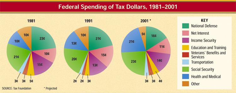Federal Spending Section: 1