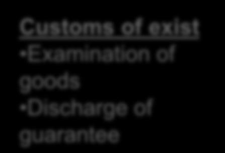 Customs of exist Examination of goods