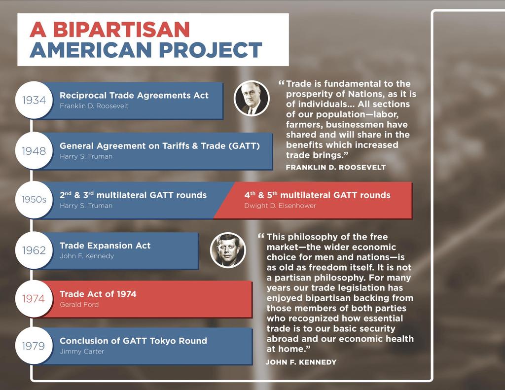 A BIPARTISAN AMERICAN PROJECT 1934 Reciprocal Trade Agreements Act Franklin D. Roosevelt 1948 General Agreement on Tariffs & Trade (GATT) Harry S.