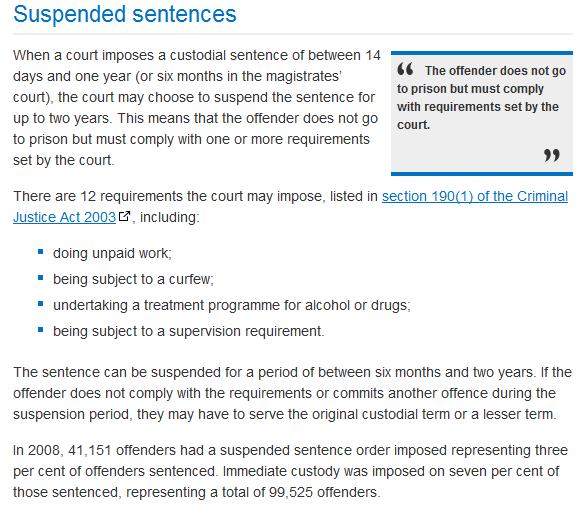 The length of the sentence varies between 6 months and 2 years. This can be suspended for 1 to 2 years. During the suspended period, D may be asked to complete some community work.