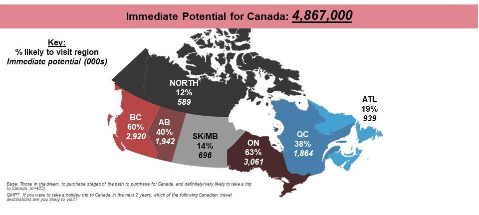 9 million potential visitors), with Quebec and Alberta appealing to about 40% of potential visitors (1.9 million potential visitors each). Figure 2.