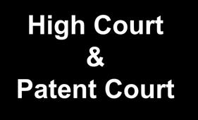 Appellate Process Supreme Court High Court & Patent Court District Court Family Court & Administrative