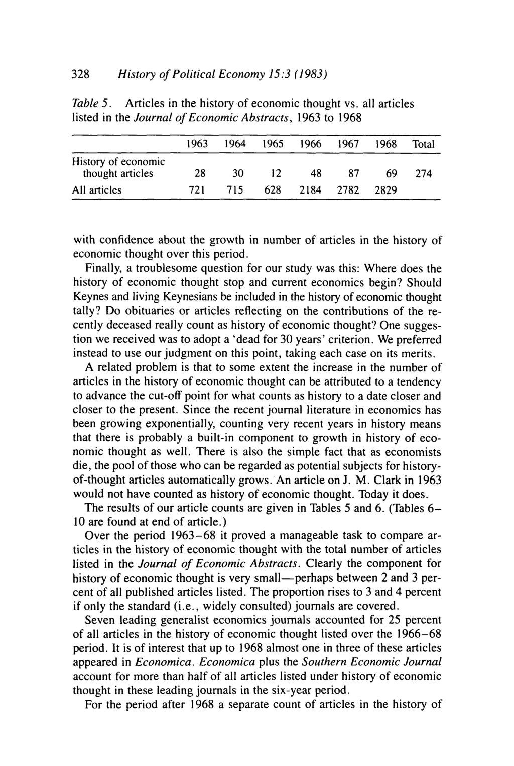 38 History of Political Econoy 5:3 (983) Table 5. Articles in the history of econoic thought vs.