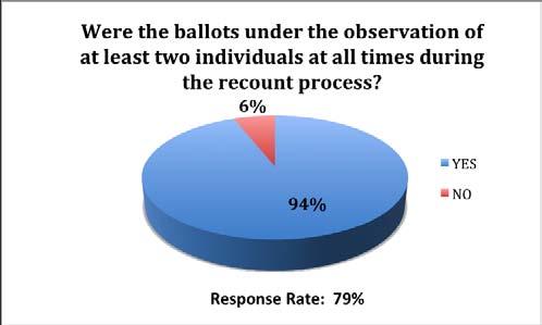 RECOUNT: General Observer Concerns At the end of each report, observers were asked if they had any concerns in seven different areas (see Figure 23): 1. Room layout 2. Recount organization 3.