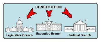 EQ: How does the 3 branches of gov t