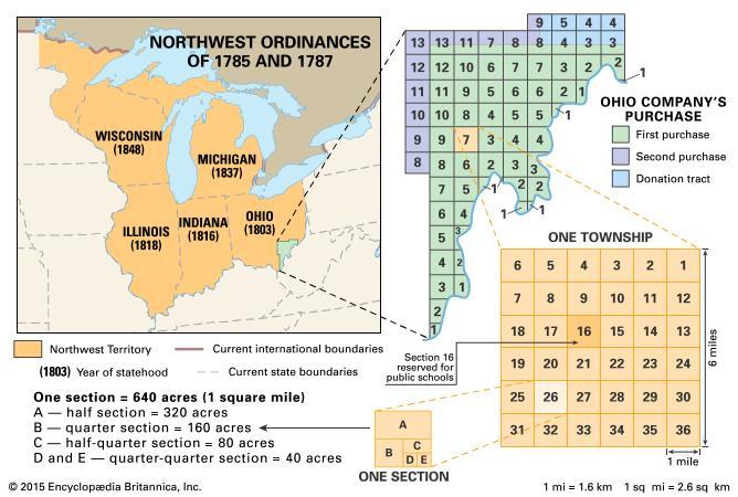 The Congress also set up the Northwest Ordinance as a basis for governing much of this territory.