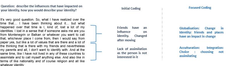 codes, a second attempt was made in which the coding process was refined by using overarching theme s to help code better and be more concise.